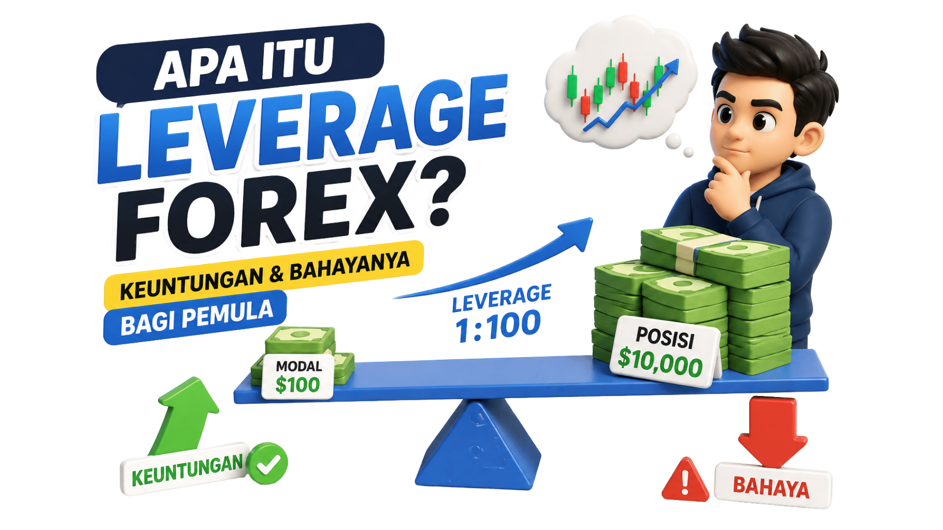 Apa Itu Leverage Forex? Keuntungan, Bahaya, dan Cara Aman Menggunakannya