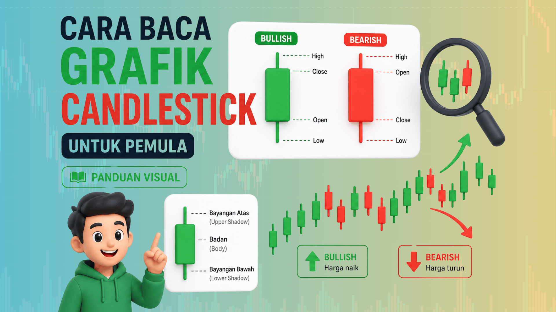  Cara Baca Grafik Candlestick untuk Pemula - Panduan Visual Lengkap